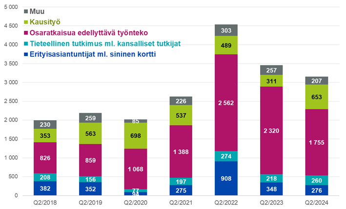 Maahanmuuttokatsaus elokuu 2024