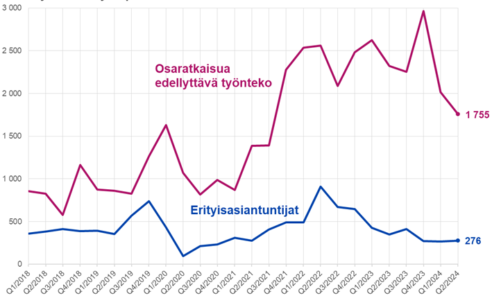 Maahanmuuttokatsaus elokuu 2024