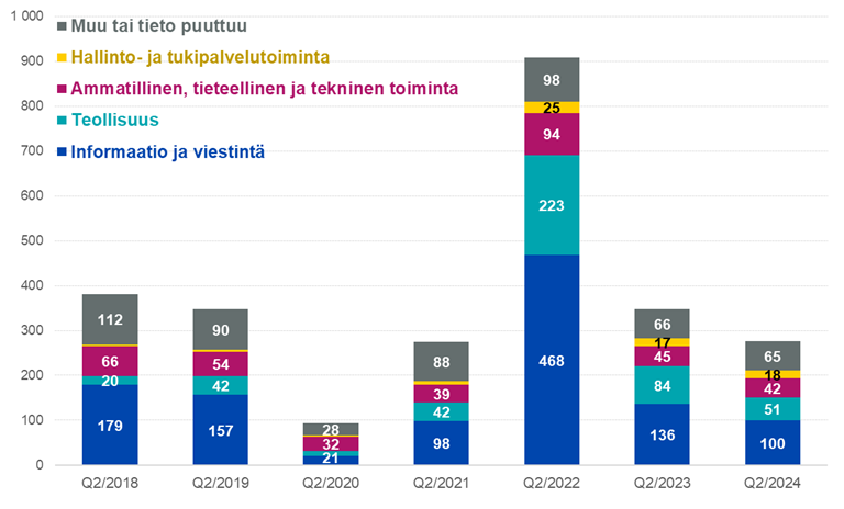 Maahanmuuttokatsaus elokuu 2024