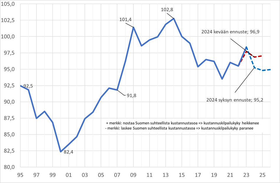 Kustannuskilpailukyky