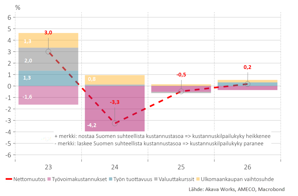 Kustannuskilpailukyky