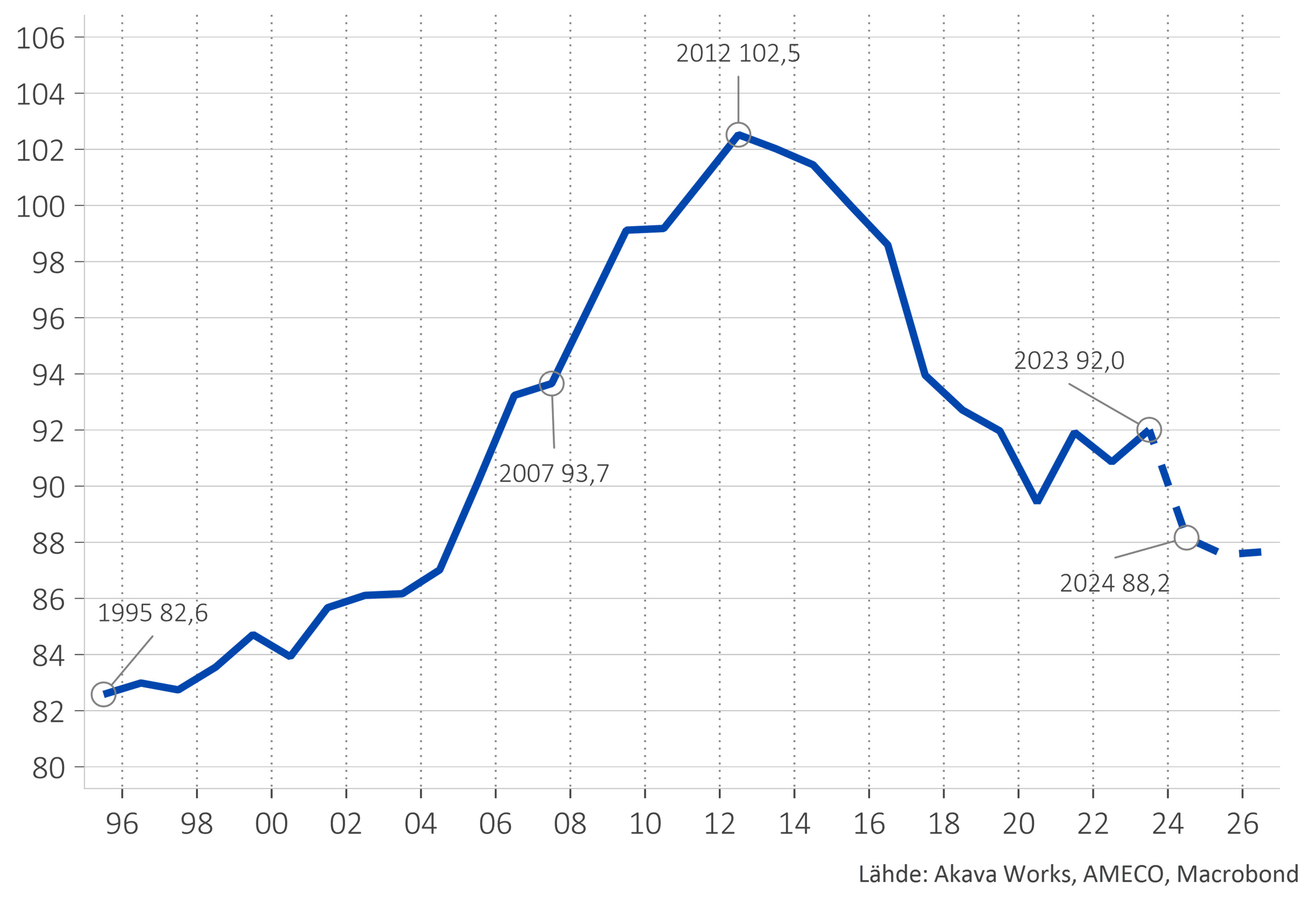 Kustannuskilpailukyky