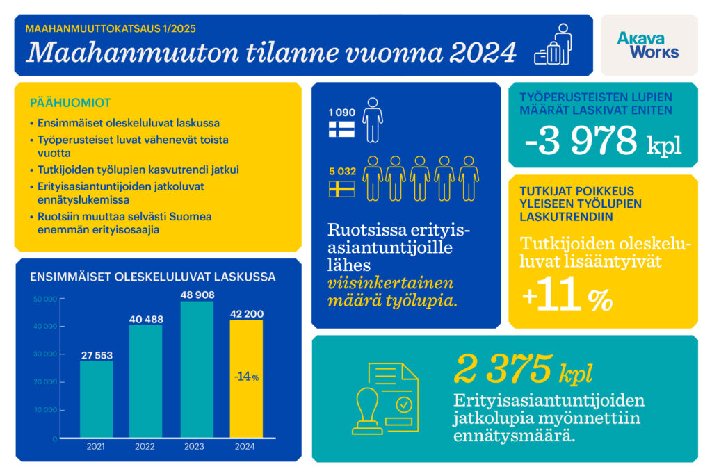 Maahanmuuttokatsaus 1-25_kuvakooste