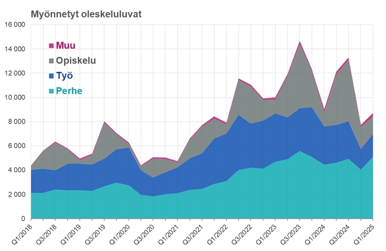 Maahanmuuttokatsaus 2-2025_kuvio1