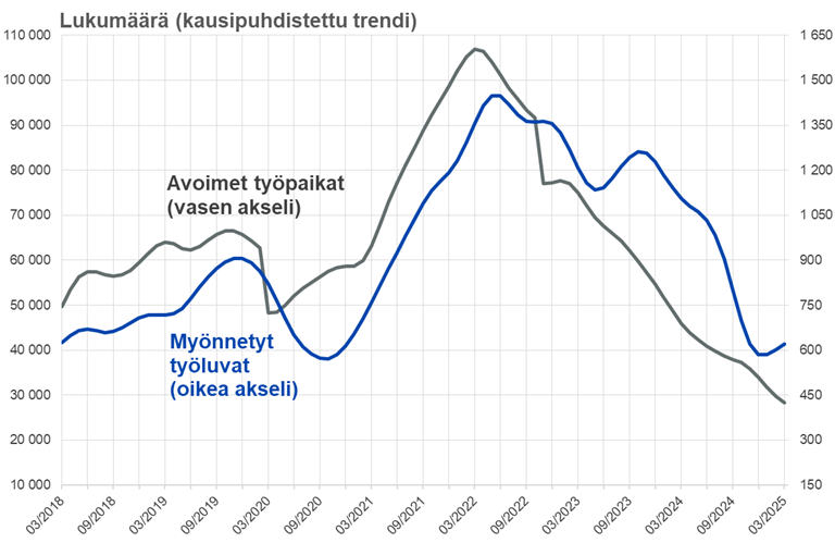 Maahanmuuttokatsaus 2-2025_kuvio2