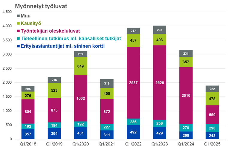 Maahanmuuttokatsaus 2-2025_kuvio3