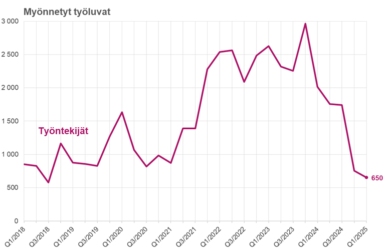 Maahanmuuttokatsaus 2-2025_kuvio4
