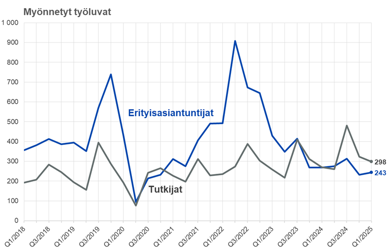 Maahanmuuttokatsaus 2-2025_kuvio5