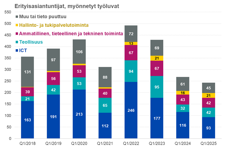 Maahanmuuttokatsaus 2-2025_kuvio6