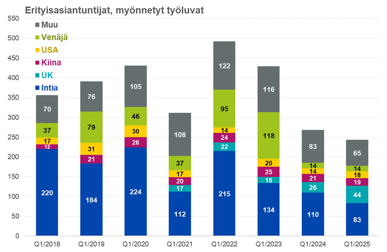 Maahanmuuttokatsaus 2-2025_kuvio7