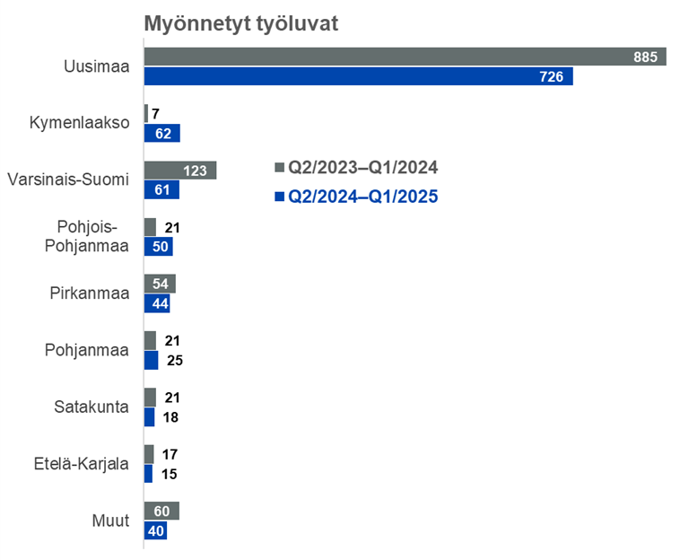 Maahanmuuttokatsaus 2-2025_kuvio8