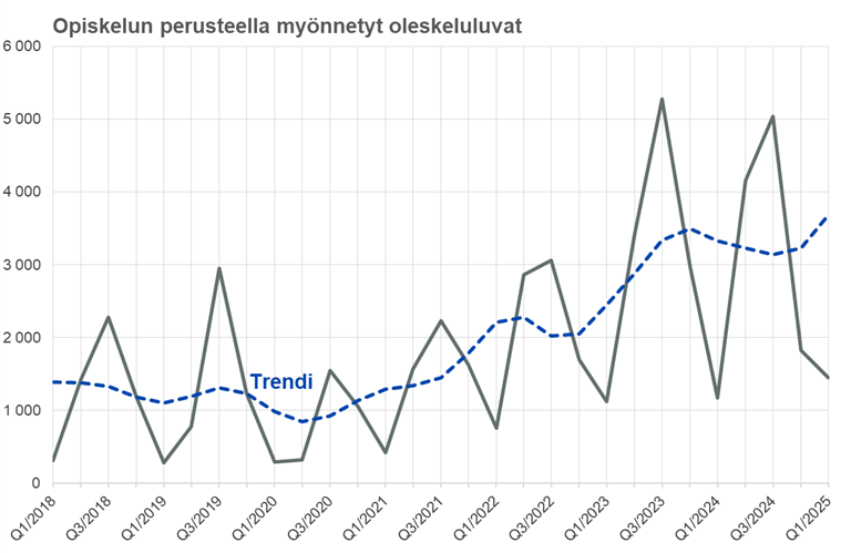Maahanmuuttokatsaus 2-2025_kuvio9