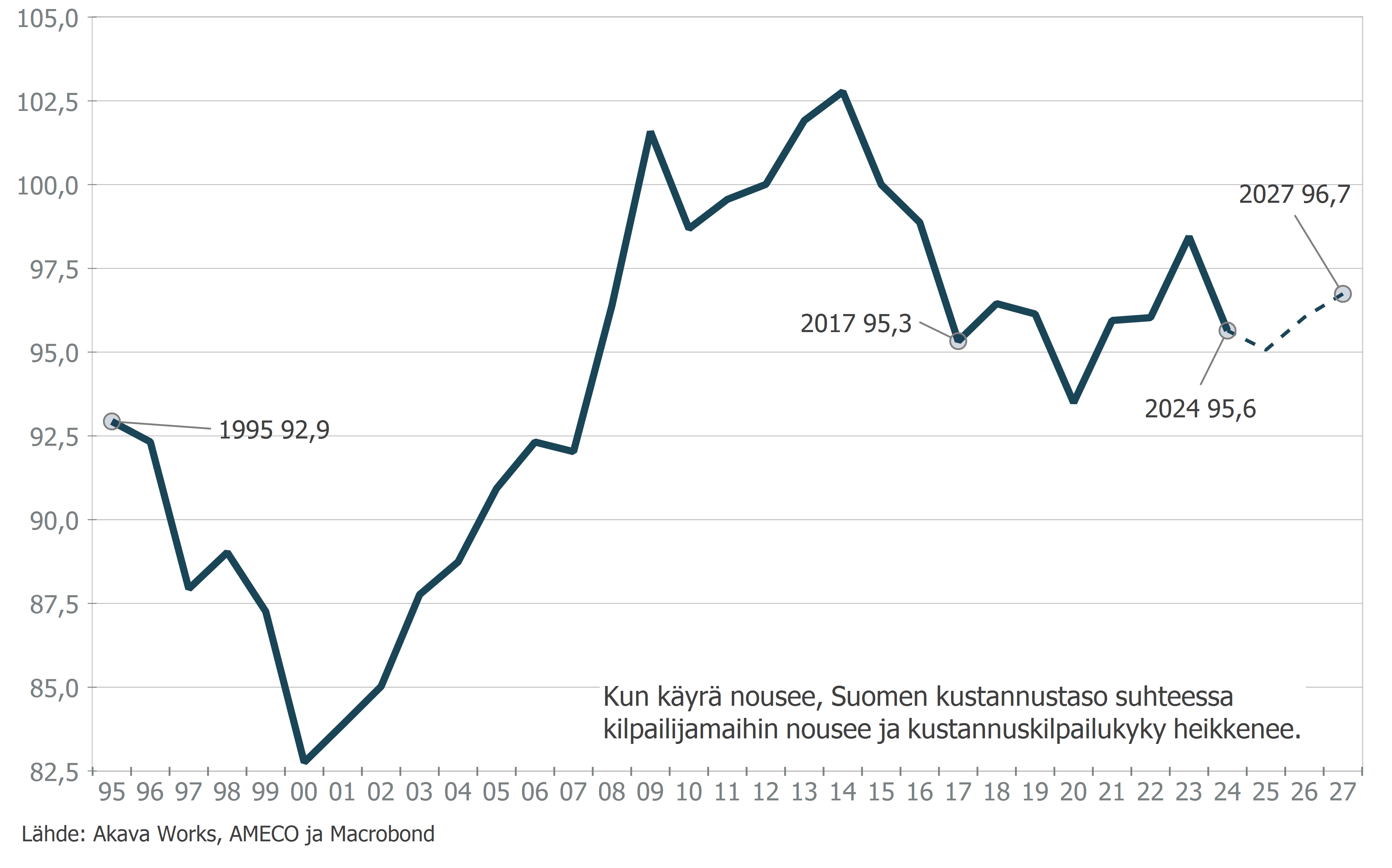 Kustannuskilpailukyky 12-2025