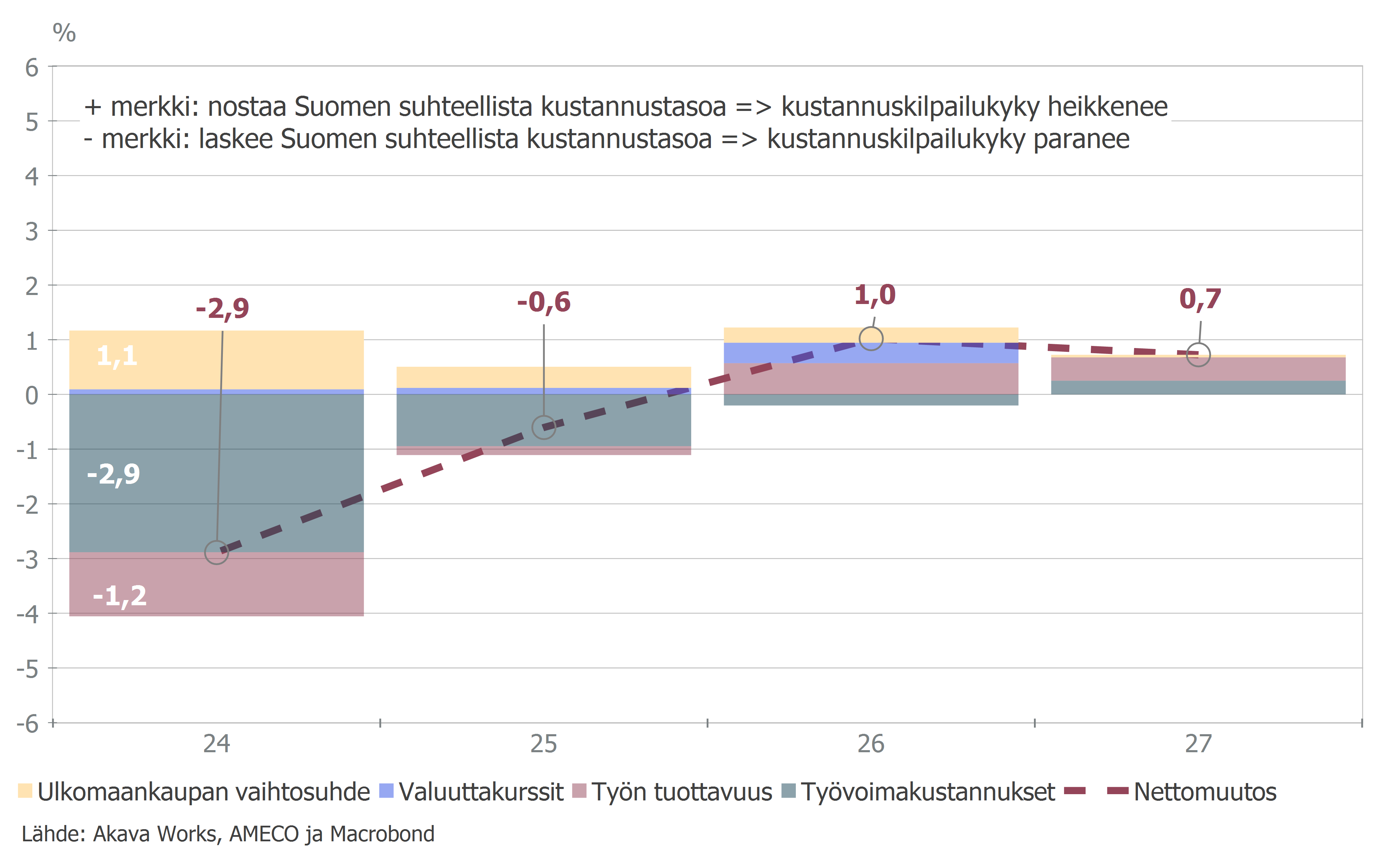 Kustannuskilpailukyky 12-2025 