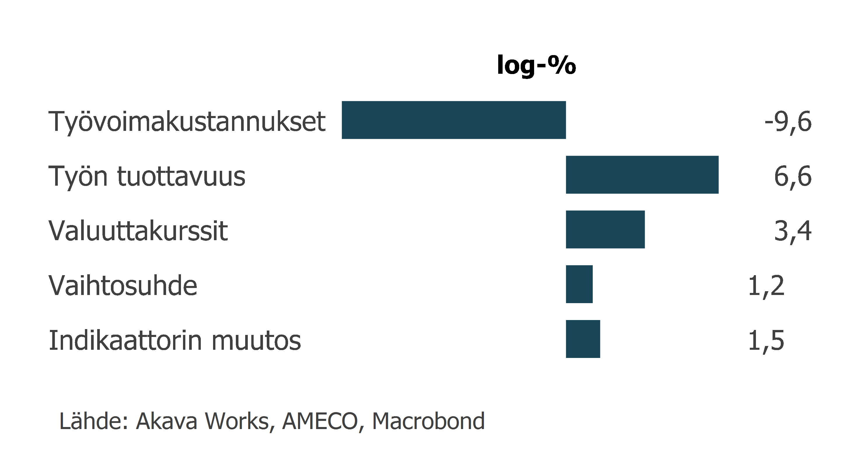 Kustannuskilpailukyky 12-2025 