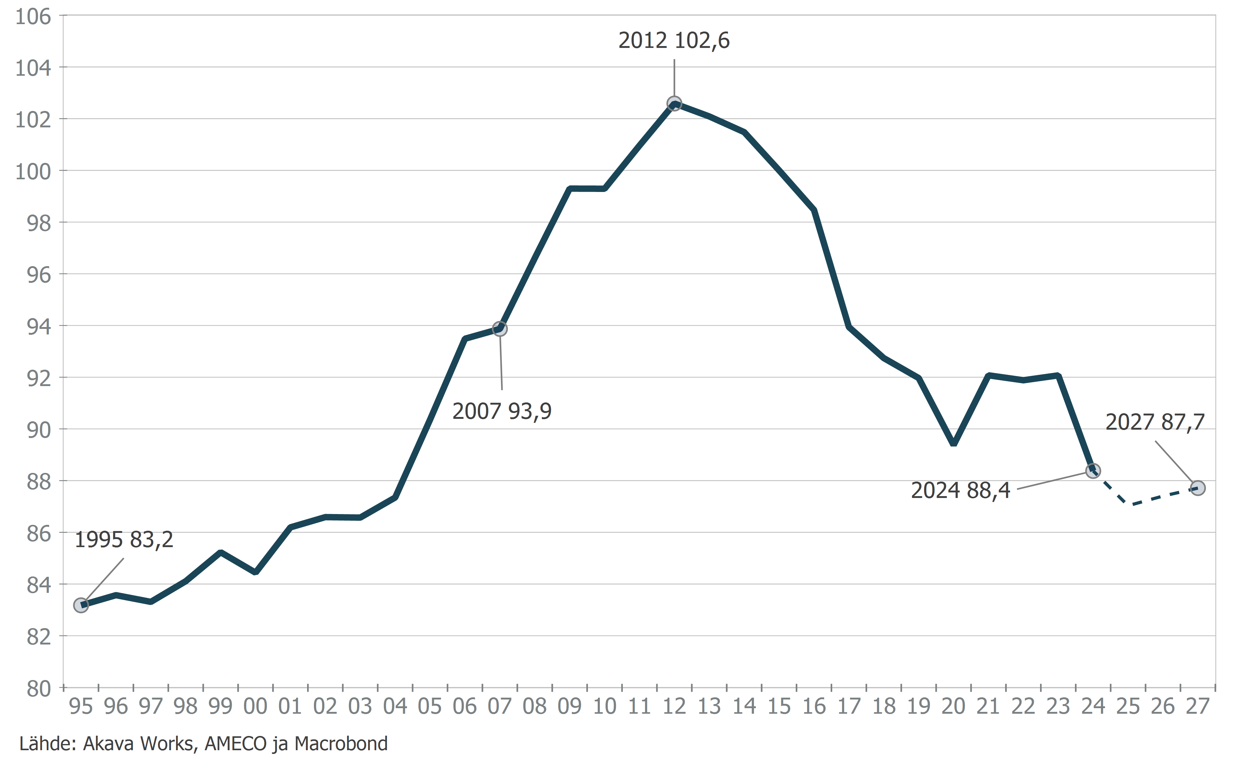 Kustannuskilpailukyky 12-2025 