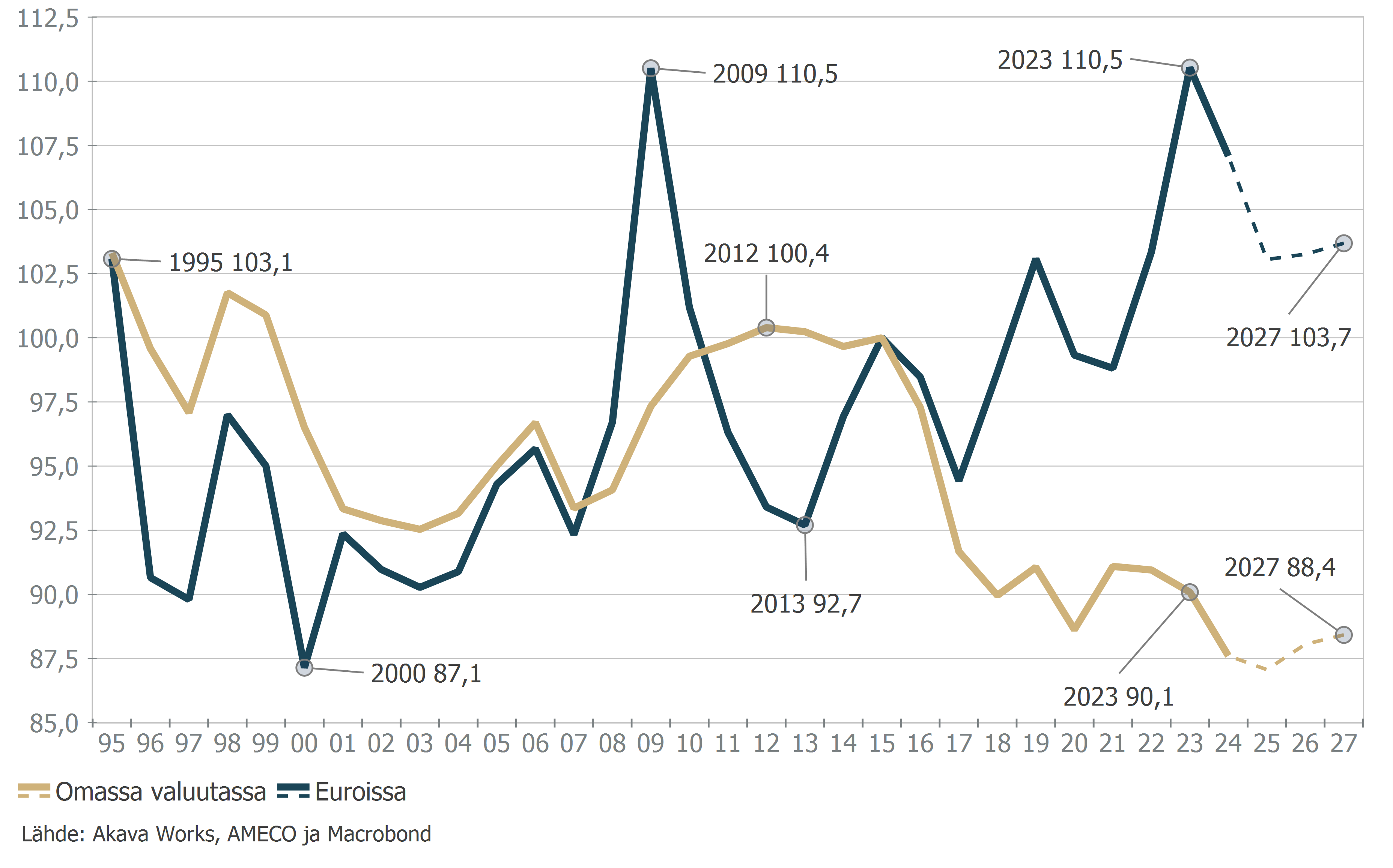 Kustannuskilpailukyky 12-2025