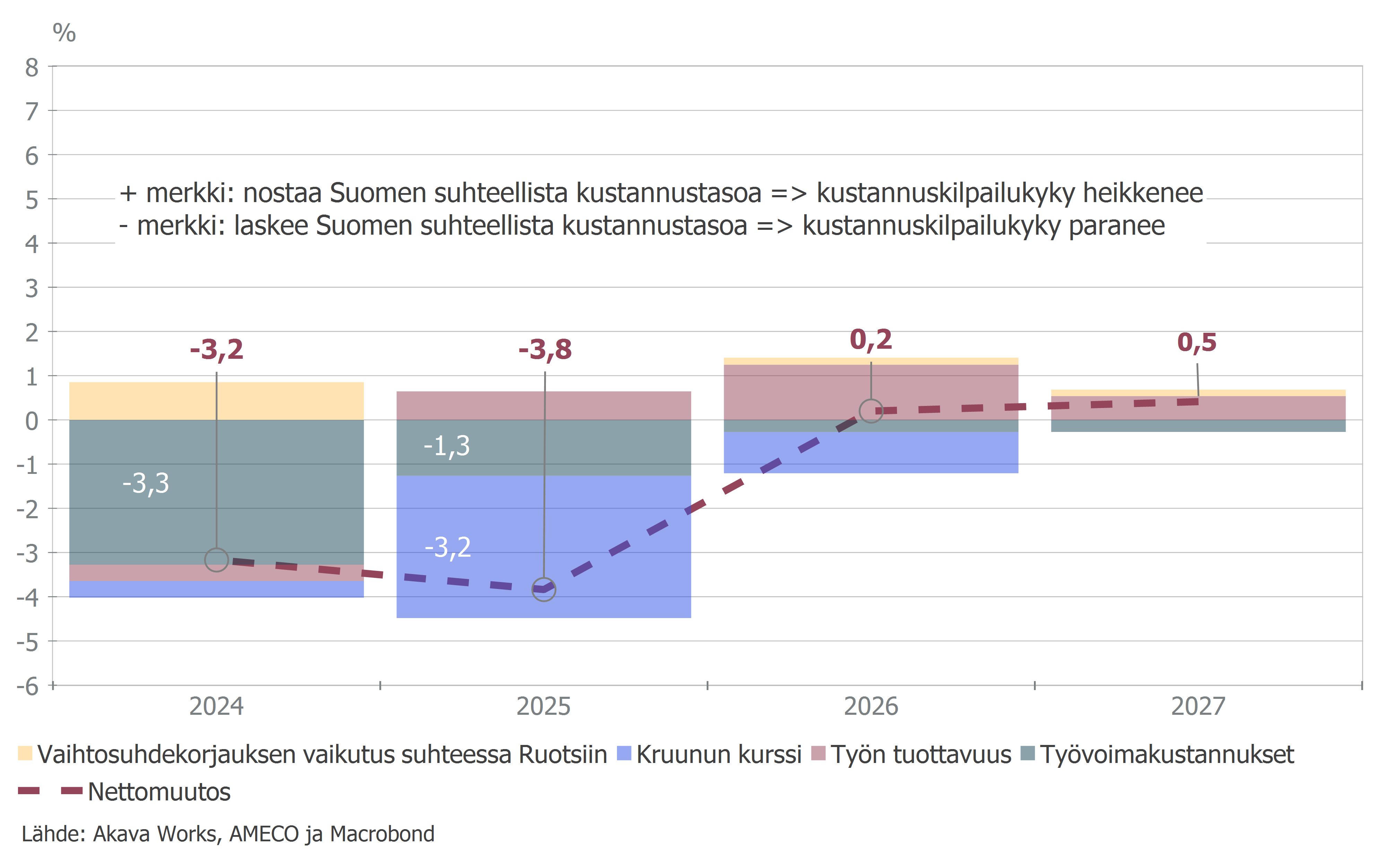 Kustannuskilpailukyky 12-2025 