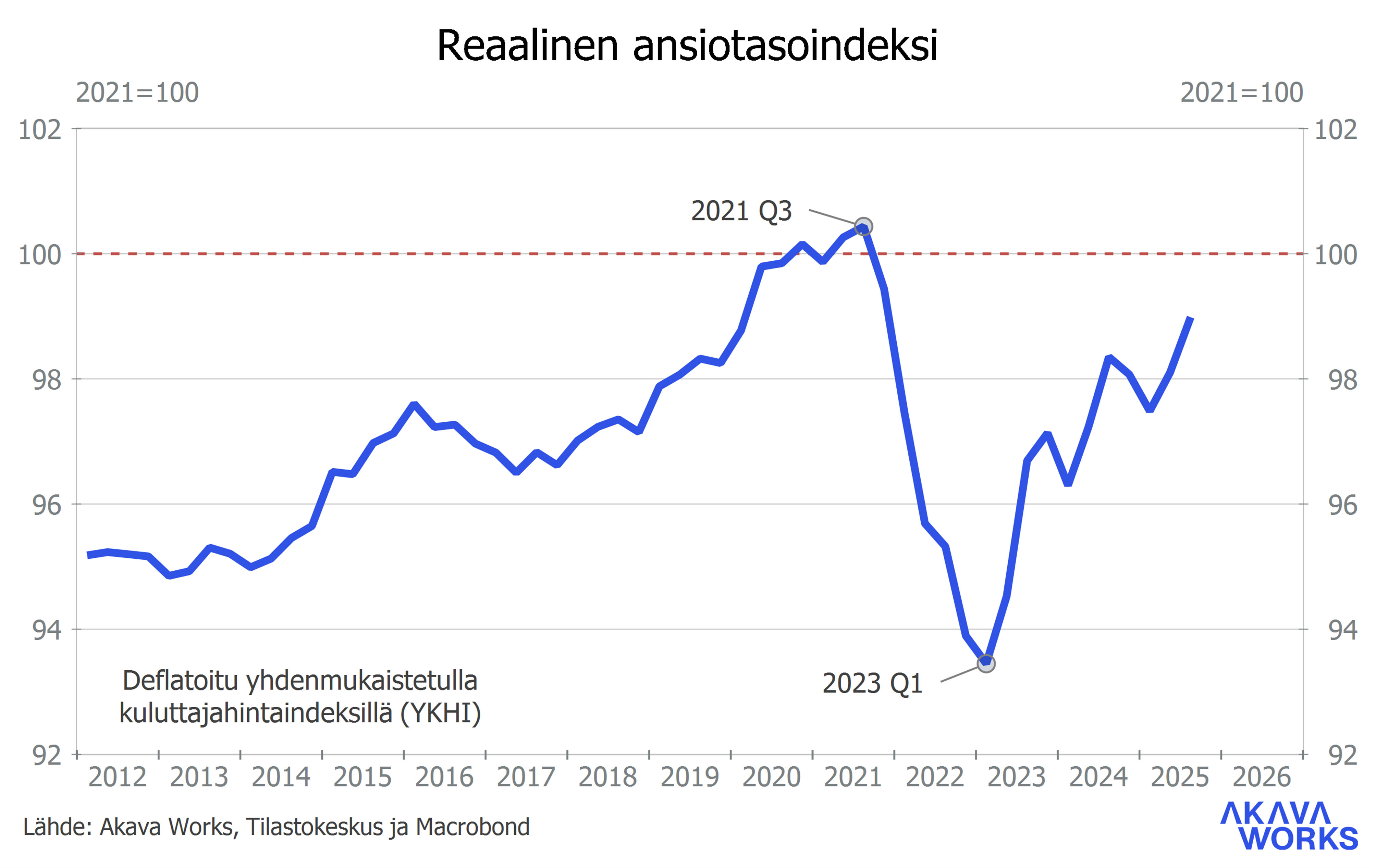 Talousennuste 12/2025
