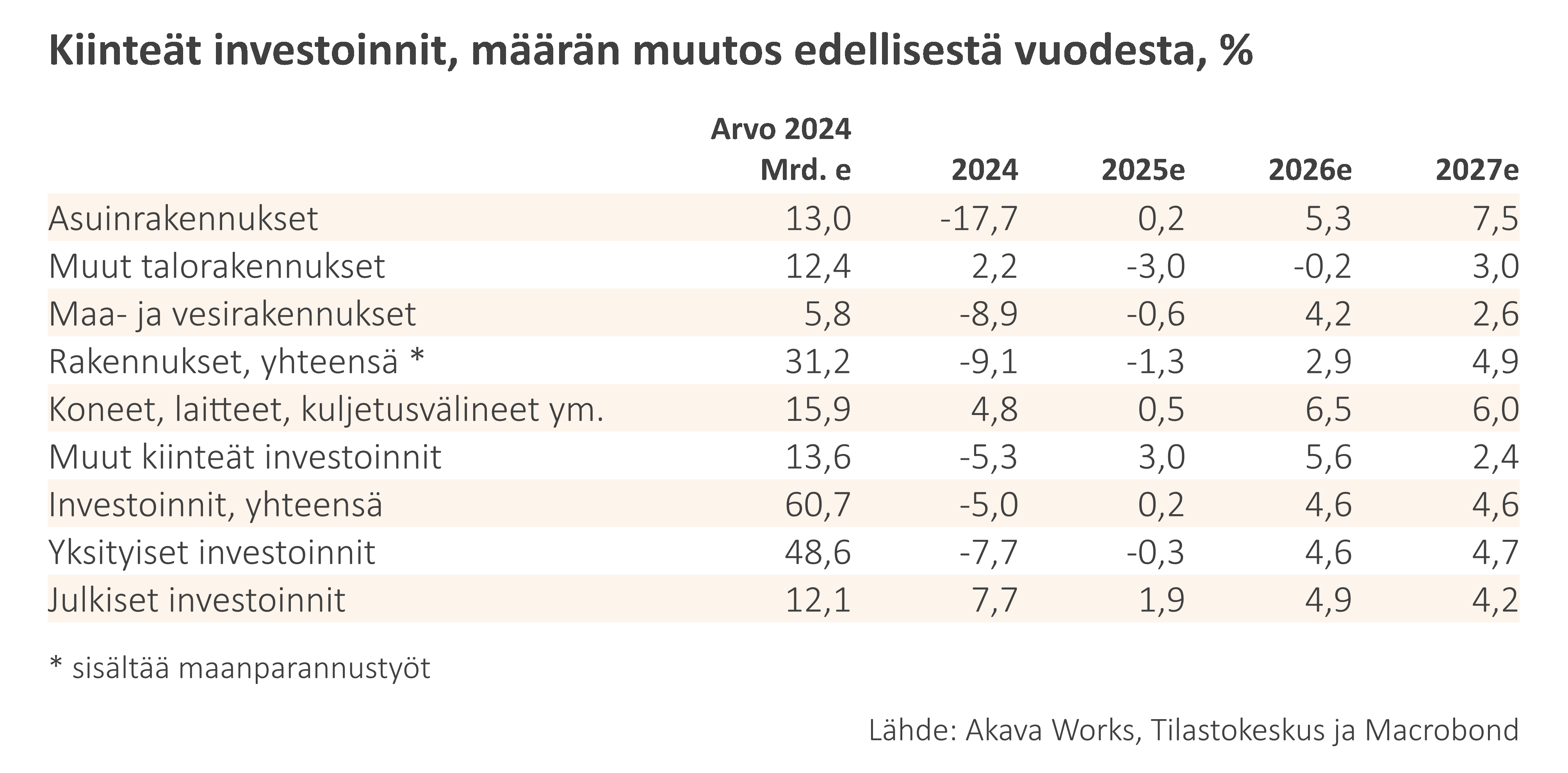 Talousennuste 12/2025