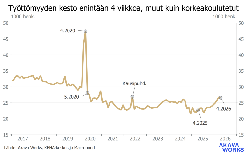 Työttömyyskatsaus 6-2026