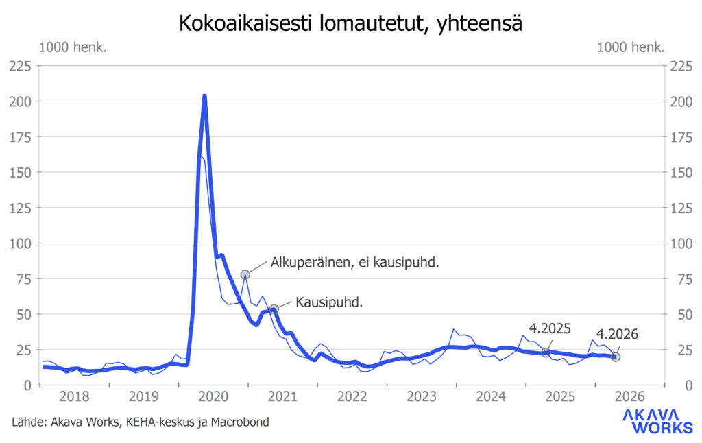 Työttömyyskatsaus 6-2026