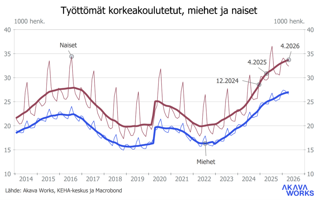 Työttömyyskatsaus 6-2026