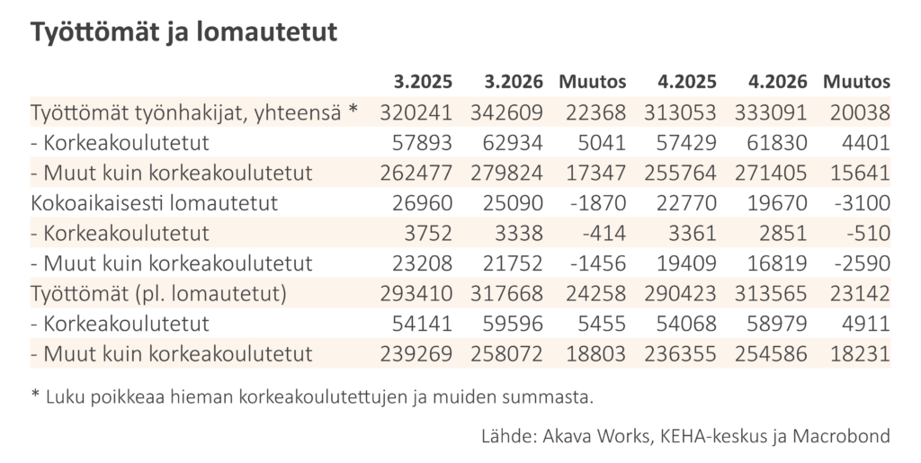 Työttömyyskatsaus 6-2026