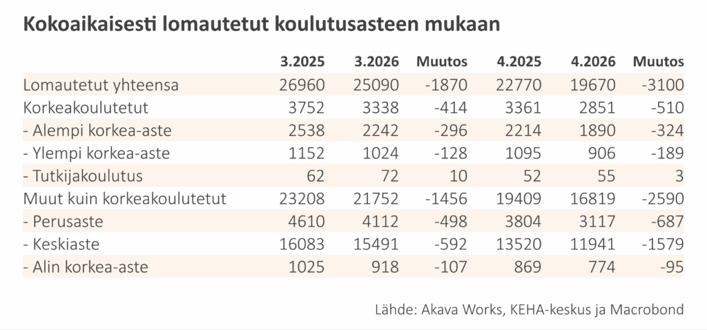 Työttömyyskatsaus 6-2026