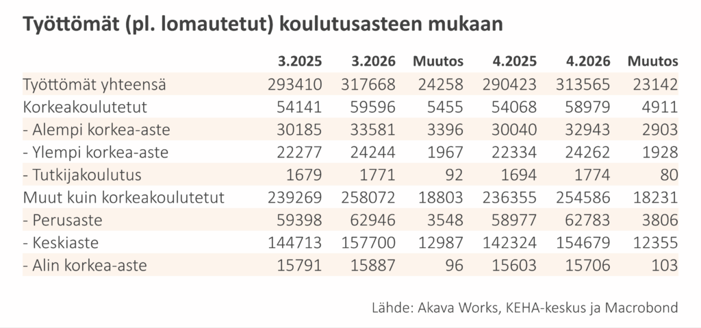 Työttömyyskatsaus 6-2026