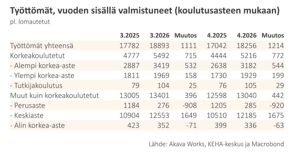 Työttömyyskatsaus 6-2026