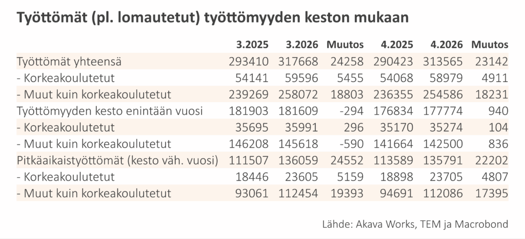 Työttömyyskatsaus 6-2026