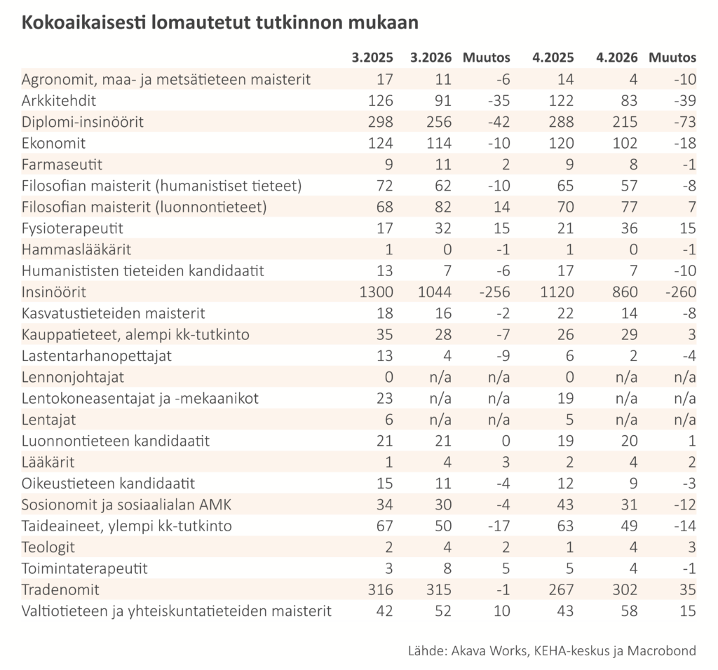Työttömyyskatsaus 6-2026