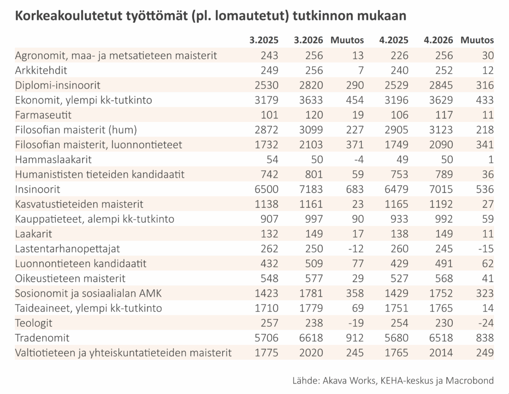 Työttömyyskatsaus 6-2026