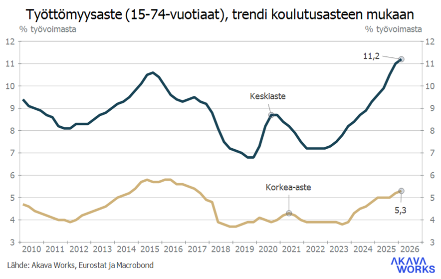 Työttömyys- ja lomautuskatsaus 8-2026_Työttömyys- ja lomautuskatsaus 8-2026_